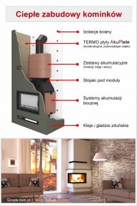 Schemat kominka ciepłego z płyt szamotowych